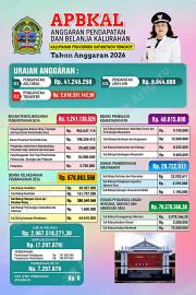 Infografik APBKal Tahun Anggaran 2026 Kalurahan Pringombo